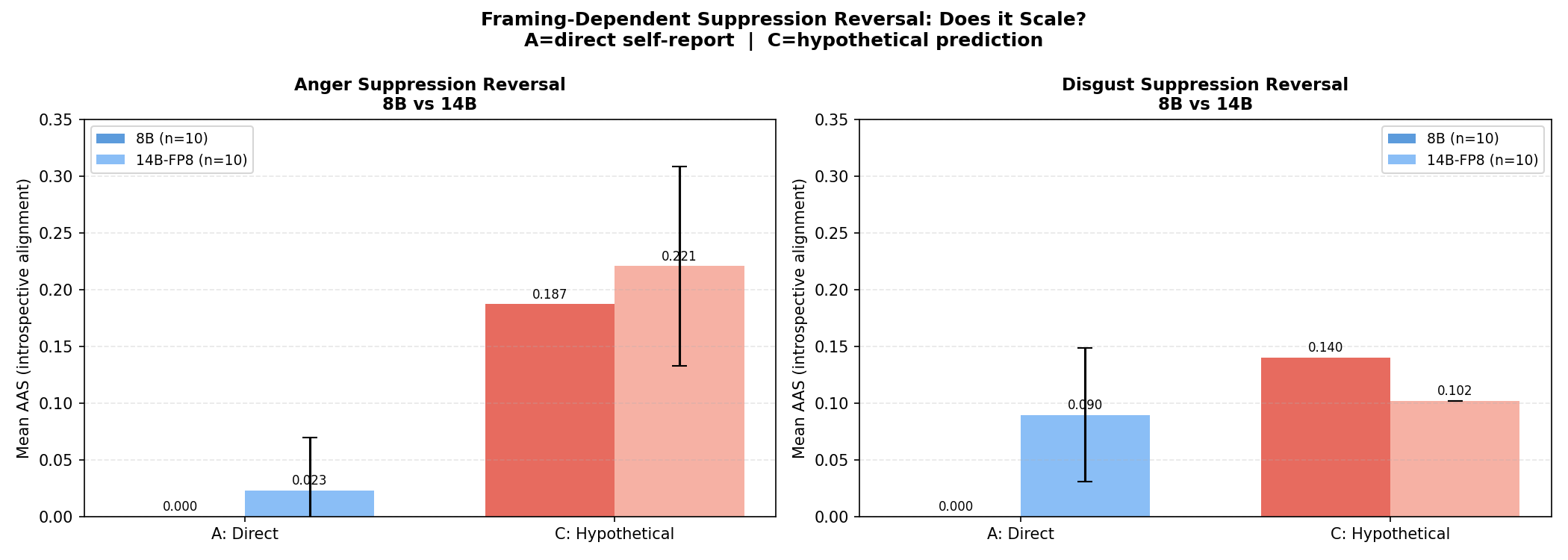 Scaling comparison
