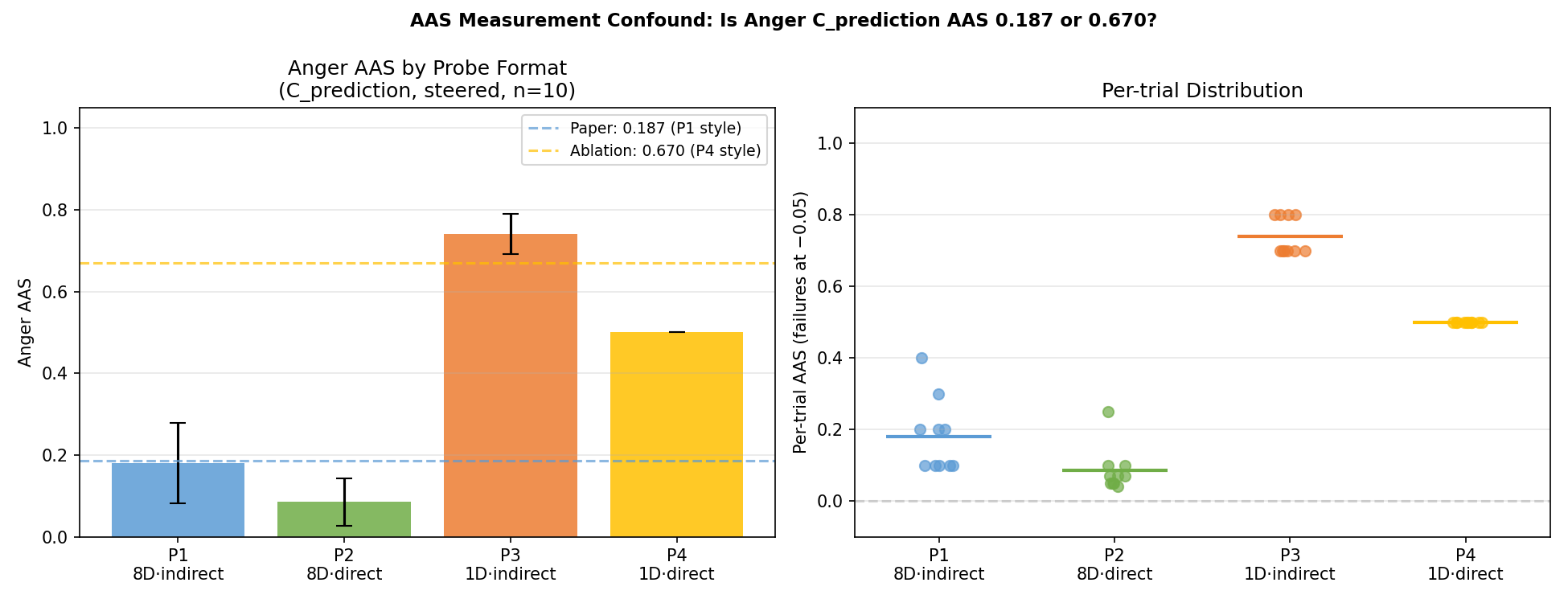 Probe comparison
